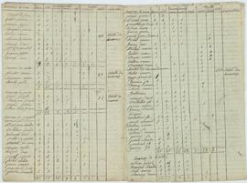 Liste nominative des habitants, vue 04.