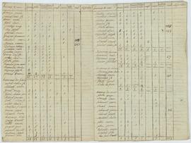 Liste nominative des habitants, vue 02.