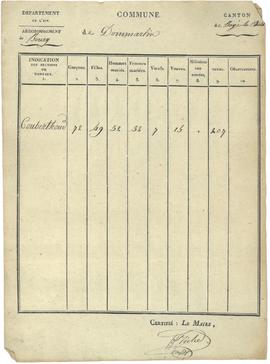 Tableau statistique par hameau, vue 04.