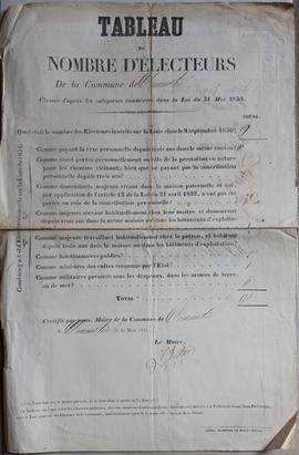 Tableau statistique des catégories d’électeurs en application de la loi du 31 mai 1850.