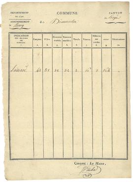 Tableau statistique par hameau, vue 06.