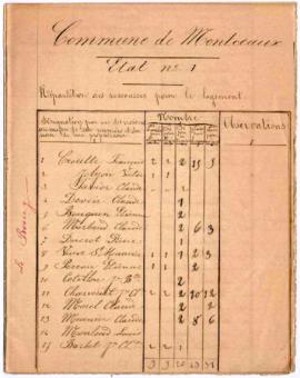 État de répartition des ressources en logement.