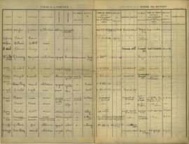 Serrières-de-Briord 2I2 - Cahier d'enregistrement des visas d'arrivée et de départ, vue 2