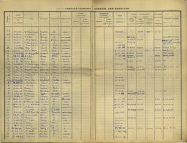 Serrières-de-Briord 2I2 - Cahier d'enregistrement des demandes de carte d'identité d'étrangers, v...