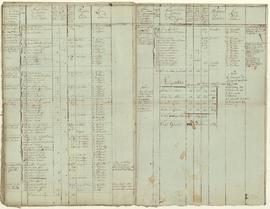 Tableau nominatif des familles et états statistiques du ménage par sections, vue 04.