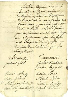 Liste nominative des citoyens nommés pour la chasse aux loups à l’étang Jambion, vue 01.